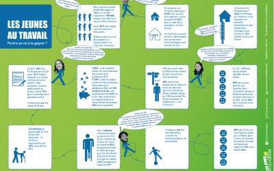 Ne pas perdre sa vie à la gagner : les propositions des Jeunes Écologistes pour une autre approche du travail